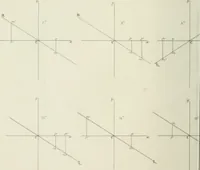 An illustration from Des quantités positives et negatives en géométrie (1847)