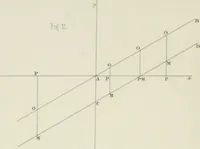 An illustration from Des quantités positives et negatives en géométrie (1847)