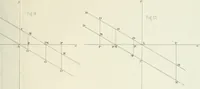 An illustration from Des quantités positives et negatives en géométrie (1847)