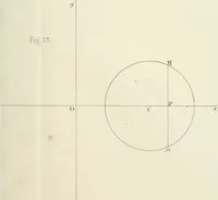 An illustration from Des quantités positives et negatives en géométrie (1847)