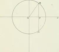 An illustration from Des quantités positives et negatives en géométrie (1847)