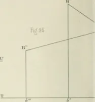 An illustration from Des quantités positives et negatives en géométrie (1847)