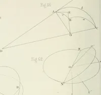 An illustration from Des quantités positives et negatives en géométrie (1847)