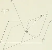 An illustration from Des quantités positives et negatives en géométrie (1847)