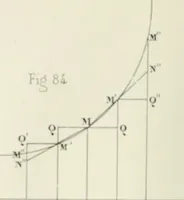 An illustration from Des quantités positives et negatives en géométrie (1847)