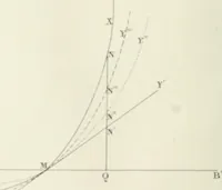 An illustration from Des quantités positives et negatives en géométrie (1847)