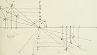 An illustration from Des quantités positives et negatives en géométrie (1847)