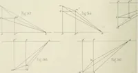 An illustration from Des quantités positives et negatives en géométrie (1847)