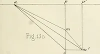 An illustration from Des quantités positives et negatives en géométrie (1847)