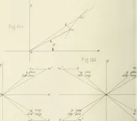 An illustration from Des quantités positives et negatives en géométrie (1847)