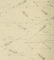 An illustration from Des quantités positives et negatives en géométrie (1847)