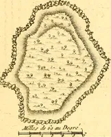 An illustration from Atlas encyclopédique : contenant la géographie ancienne, et quelques cartes sur la géographie du moyen âge, la géographie moderne, et les cartes relatives à la géographie physique (1787)