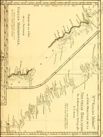 An illustration from Atlas encyclopédique : contenant la géographie ancienne, et quelques cartes sur la géographie du moyen âge, la géographie moderne, et les cartes relatives à la géographie physique (1787)