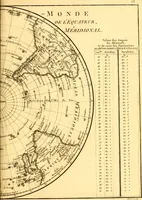 An illustration from Atlas encyclopédique : contenant la géographie ancienne, et quelques cartes sur la géographie du moyen âge, la géographie moderne, et les cartes relatives à la géographie physique (1787)
