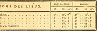 An illustration from Atlas encyclopédique : contenant la géographie ancienne, et quelques cartes sur la géographie du moyen âge, la géographie moderne, et les cartes relatives à la géographie physique (1787)