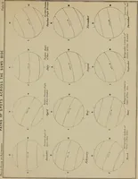 Picture 24 of 83 from An atlas of astronomy; a series of seventy-two plates, with introduction and index (1892), leaf 108