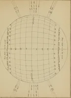 An illustration from An atlas of astronomy; a series of seventy-two plates, with introduction and index (1892)