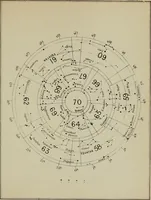 An illustration from An atlas of astronomy; a series of seventy-two plates, with introduction and index (1892)