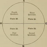 An illustration from An atlas of astronomy; a series of seventy-two plates, with introduction and index (1892)