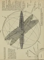 An illustration from An atlas of astronomy; a series of seventy-two plates, with introduction and index (1892)