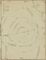 An illustration from An atlas of astronomy; a series of seventy-two plates, with introduction and index (1892)