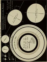 An illustration from An atlas of astronomy; a series of seventy-two plates, with introduction and index (1892)