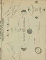 An illustration from An atlas of astronomy; a series of seventy-two plates, with introduction and index (1892)