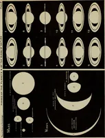 An illustration from An atlas of astronomy; a series of seventy-two plates, with introduction and index (1892)