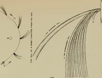 Picture 13 of 83 from An atlas of astronomy; a series of seventy-two plates, with introduction and index (1892), leaf 90