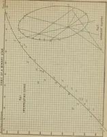 An illustration from An atlas of astronomy; a series of seventy-two plates, with introduction and index (1892)