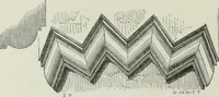 An illustration from An attempt to discriminate the styles of architecture in England, from the conquest to the reformation : with a sketch of the Grecian and Roman orders (1881)