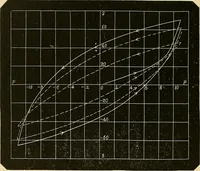 An illustration from Atti della Accademia di scienze, lettere e arti di Palermo. (1845)