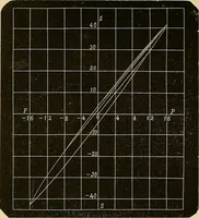 An illustration from Atti della Accademia di scienze, lettere e arti di Palermo. (1845)