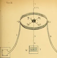An illustration from Atti della Accademia di scienze, lettere e arti di Palermo. (1845)