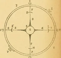 An illustration from Atti della Accademia di scienze, lettere e arti di Palermo. (1845)