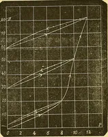 An illustration from Atti della Accademia di scienze, lettere e arti di Palermo. (1845)