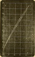 An illustration from Atti della Accademia di scienze, lettere e arti di Palermo. (1845)