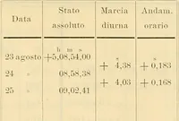 An illustration from Atti della Accademia di scienze, lettere e arti di Palermo. (1845)