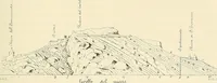 An illustration from Atti della Accademia di scienze, lettere e arti di Palermo. (1845)