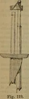 Picture 59 of 145 from Attrezzatura, manovra delle navi e segnalazioni marittime ... con 15 tavole lit. e 232 incisioni nel testo (1894), leaf 111