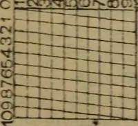 Picture 74 of 145 from Attrezzatura, manovra delle navi e segnalazioni marittime ... con 15 tavole lit. e 232 incisioni nel testo (1894), leaf 131