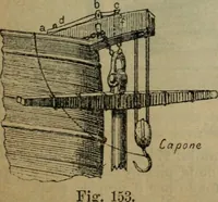 Picture 88 of 145 from Attrezzatura, manovra delle navi e segnalazioni marittime ... con 15 tavole lit. e 232 incisioni nel testo (1894), leaf 150