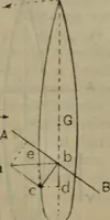 Picture 101 of 145 from Attrezzatura, manovra delle navi e segnalazioni marittime ... con 15 tavole lit. e 232 incisioni nel testo (1894), leaf 175