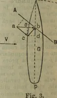 Picture 102 of 145 from Attrezzatura, manovra delle navi e segnalazioni marittime ... con 15 tavole lit. e 232 incisioni nel testo (1894), leaf 175