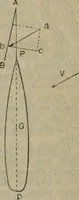 Picture 103 of 145 from Attrezzatura, manovra delle navi e segnalazioni marittime ... con 15 tavole lit. e 232 incisioni nel testo (1894), leaf 176