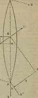 Picture 104 of 145 from Attrezzatura, manovra delle navi e segnalazioni marittime ... con 15 tavole lit. e 232 incisioni nel testo (1894), leaf 180