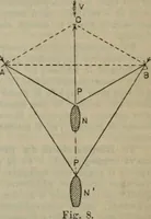 Picture 105 of 145 from Attrezzatura, manovra delle navi e segnalazioni marittime ... con 15 tavole lit. e 232 incisioni nel testo (1894), leaf 196