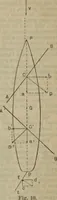 Picture 107 of 145 from Attrezzatura, manovra delle navi e segnalazioni marittime ... con 15 tavole lit. e 232 incisioni nel testo (1894), leaf 204
