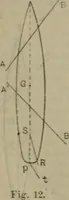 Picture 109 of 145 from Attrezzatura, manovra delle navi e segnalazioni marittime ... con 15 tavole lit. e 232 incisioni nel testo (1894), leaf 207