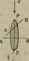 Picture 110 of 145 from Attrezzatura, manovra delle navi e segnalazioni marittime ... con 15 tavole lit. e 232 incisioni nel testo (1894), leaf 208